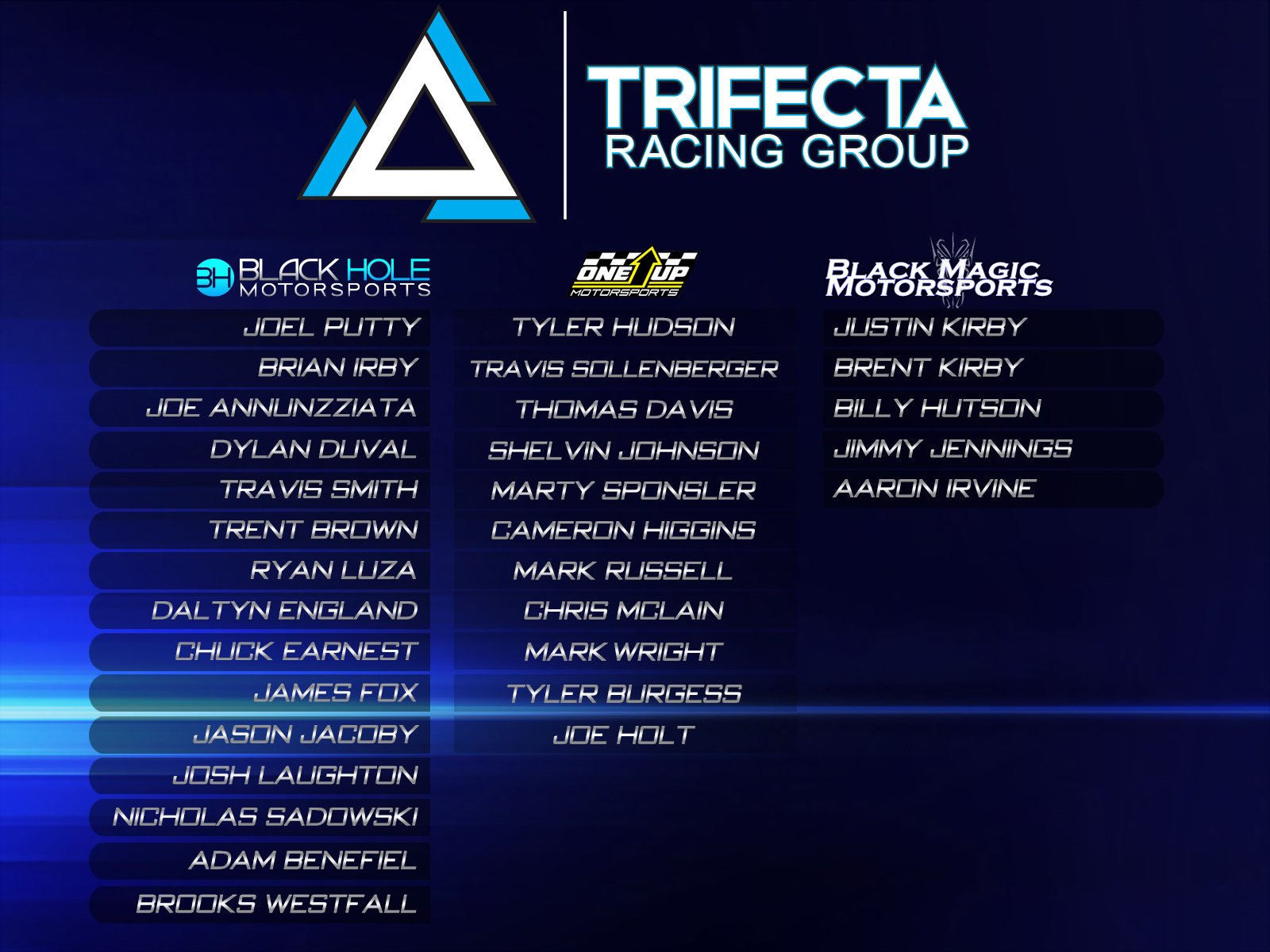 Trifecta Racing ISRTV to Sponsor Trifecta Racing Group in 2014 / 2015 - Inside Sim Racing