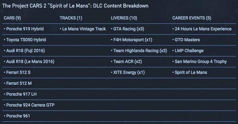 Project Cars 2 Spirt Of Le Mans Expansion Contents